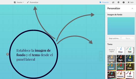 acceso y uso: PREZI I
